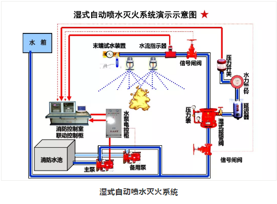 消防喷淋头示意图图片