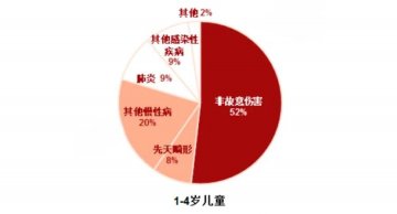 生活中最容易被忽视的安全隐患